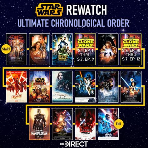 best order to watch star wars including clone wars|all star wars watch order.